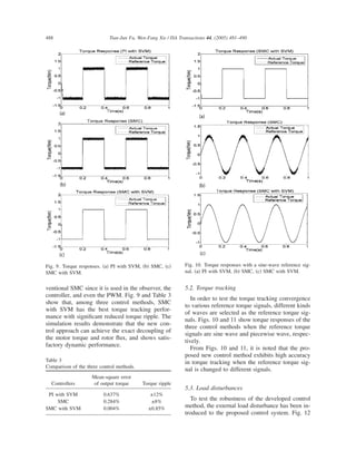 488                         Tian-Jun Fu, Wen-Fang Xie / ISA Transactions 44, (2005) 481–490




Fig. 9. Torque responses. ͑a͒ PI with SVM, ͑b͒ SMC, ͑c͒       Fig. 10. Torque responses with a sine-wave reference sig-
SMC with SVM.                                                 nal. ͑a͒ PI with SVM, ͑b͒ SMC, ͑c͒ SMC with SVM.


ventional SMC since it is used in the observer, the           5.2. Torque tracking
controller, and even the PWM. Fig. 9 and Table 3
                                                                 In order to test the torque tracking convergence
show that, among three control methods, SMC
                                                              to various reference torque signals, different kinds
with SVM has the best torque tracking perfor-
                                                              of waves are selected as the reference torque sig-
mance with signiﬁcant reduced torque ripple. The
                                                              nals. Figs. 10 and 11 show torque responses of the
simulation results demonstrate that the new con-
                                                              three control methods when the reference torque
trol approach can achieve the exact decoupling of
                                                              signals are sine wave and piecewise wave, respec-
the motor torque and rotor ﬂux, and shows satis-
                                                              tively.
factory dynamic performance.
                                                                 From Figs. 10 and 11, it is noted that the pro-
                                                              posed new control method exhibits high accuracy
Table 3                                                       in torque tracking when the reference torque sig-
Comparison of the three control methods.
                                                              nal is changed to different signals.
                    Mean-square error
  Controllers       of output torque       Torque ripple
                                                              5.3. Load disturbances
 PI with SVM             0.637%               ±12%
     SMC                 0.284%               ±8%
                                                                To test the robustness of the developed control
SMC with SVM             0.004%              ±0.85%           method, the external load disturbance has been in-
                                                              troduced to the proposed control system. Fig. 12
 