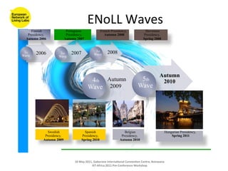 ENoLL	
  Waves
                                                                                 	
  
       	
   	
  Finnish                         	
  Portuguese                         French Presidency,                    	
  	
  Slovenian
       	
  Presidency,                          	
  Presidency,                            	
  
                                                                                          Autumn 2008                        	
  Presidency,
       Autumn 2006                              Autumn 2007                                                                  Spring 2008


	
                                      	
  2        2007                 	
  	
   	
  3
                                                                                  rd
                                                                                                  2008
                                                                     	
   	
  	
  Wave
 1st           2006
Wave
                                             nd
                                                                          	
  
                                       Wave
                                                                     	
   	
  
                                                                     	
   	
  
                                                                          	
  
                                                                     	
  
                                                                     	
   	
  
                                                                     	
   	
  
                                                                     	
   	
  
                                                                                                                                             Autumn
                                                                          Autumn
                                                                          	
  4th                                           	
  5th           	
  2010
                                                                     Wave 	
  	
  2009                                      Wave




                          	
   	
  Swedish                    	
   	
  Spanish                           	
   	
  Belgian                        Hungarian Presidency,
                          	
  Presidency,                     	
  Presidency,                            	
  Presidency,                             	
  
                                                                                                                                                     Spring 2011
                      Autumn 2009                              Spring 2010                               Autumn 2010




                                                         10	
  May	
  2011,	
  Gaborone	
  Interna(onal	
  Conven(on	
  Centre,	
  Botswana	
  
                                                                          IST-­‐Africa	
  2011	
  Pre-­‐Conference	
  Workshop	
  
 