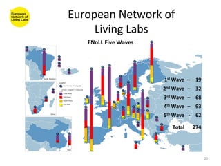 European	
  Network	
  of
                        	
  
     Living	
  Labs
                  	
  
     ENoLL	
  Five	
  Waves	
  




                                  1st	
  Wave	
  	
   –	
   19	
  
                                  2nd	
  Wave	
  	
   –	
   32	
  
                                  3rd	
  Wave	
  	
   –	
   68	
  
                                  4th	
  Wave	
  	
   –	
   93	
  
                                  5th	
  Wave	
   -­‐	
   62	
  

                                         Total	
          274	
  




                                                                     20	
  
 