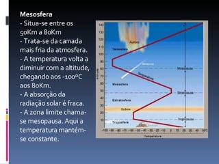 Mesosfera   - Situa-se entre os 50Km a 80Km  - Trata-se da camada mais fria da atmosfera.  - A temperatura volta a diminuir com a altitude, chegando aos -100ºC aos 80Km.  - A absorção da radiação solar é fraca.  - A zona limite chama-se mesopausa. Aqui a temperatura mantém-se constante.  
