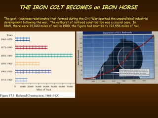 THE IRON COLT BECOMES an IRON HORSE
The govt.- business relationship that formed during the Civil War sparked the unparalleled industrial
development following the war. The outburst of railroad construction was a crucial case. In
1865, there were 35,000 miles of rail; in 1900, the figure had spurted to 192,556 miles of rail.
 