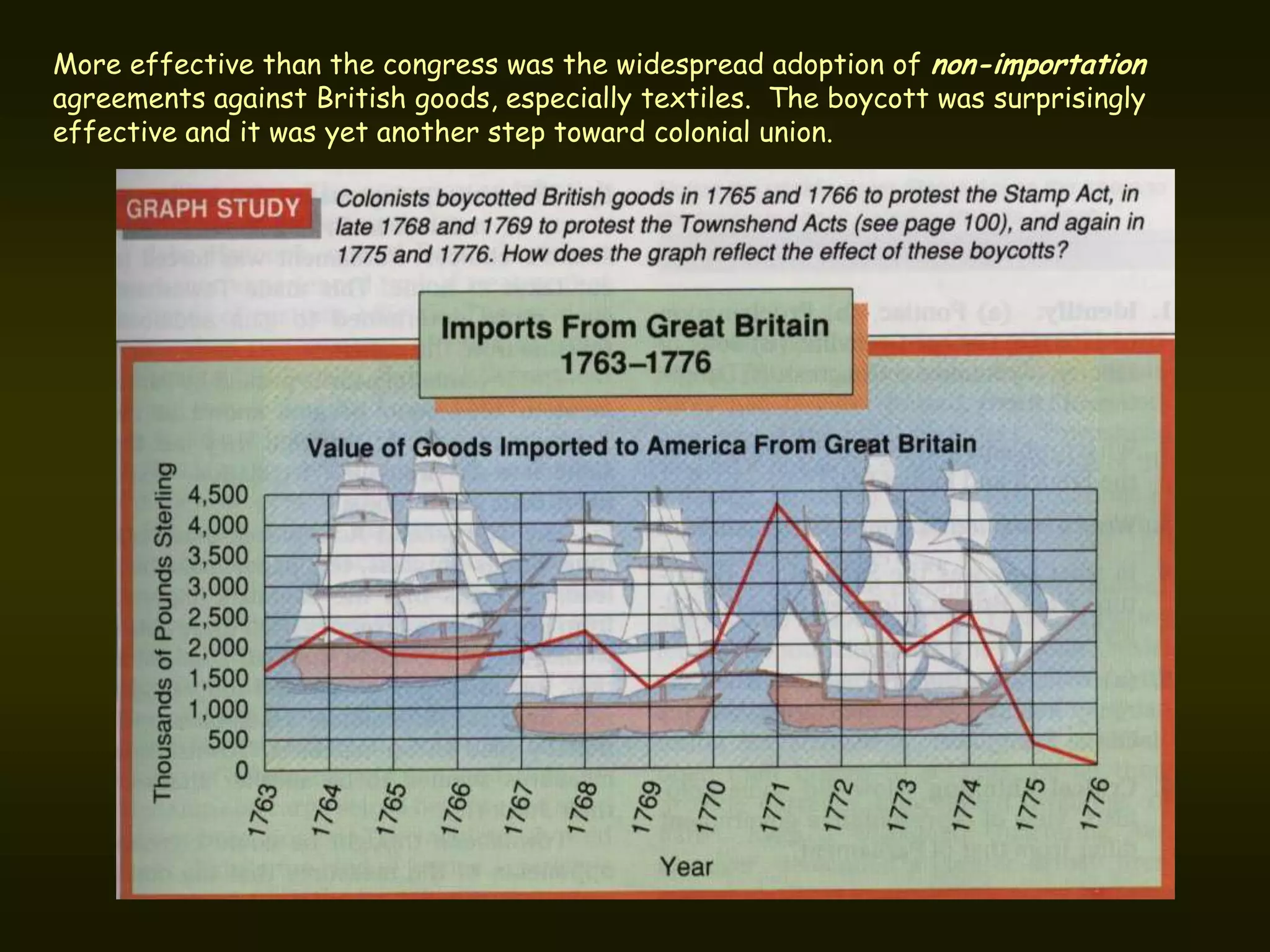 More effective than the congress was the widespread adoption of non-importation
agreements against British goods, especially textiles. The boycott was surprisingly
effective and it was yet another step toward colonial union.
 