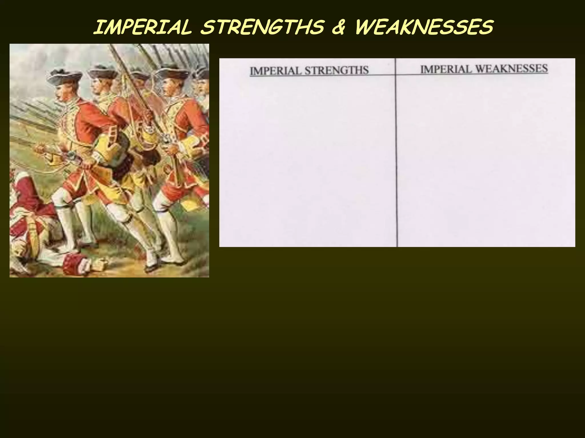 IMPERIAL STRENGTHS & WEAKNESSES
 