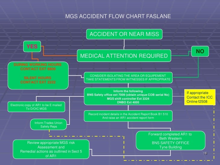 riddor flowchart a part 12 what is riddor by j mc cann riddor flowchart a part 12 what is riddor by j mc cann