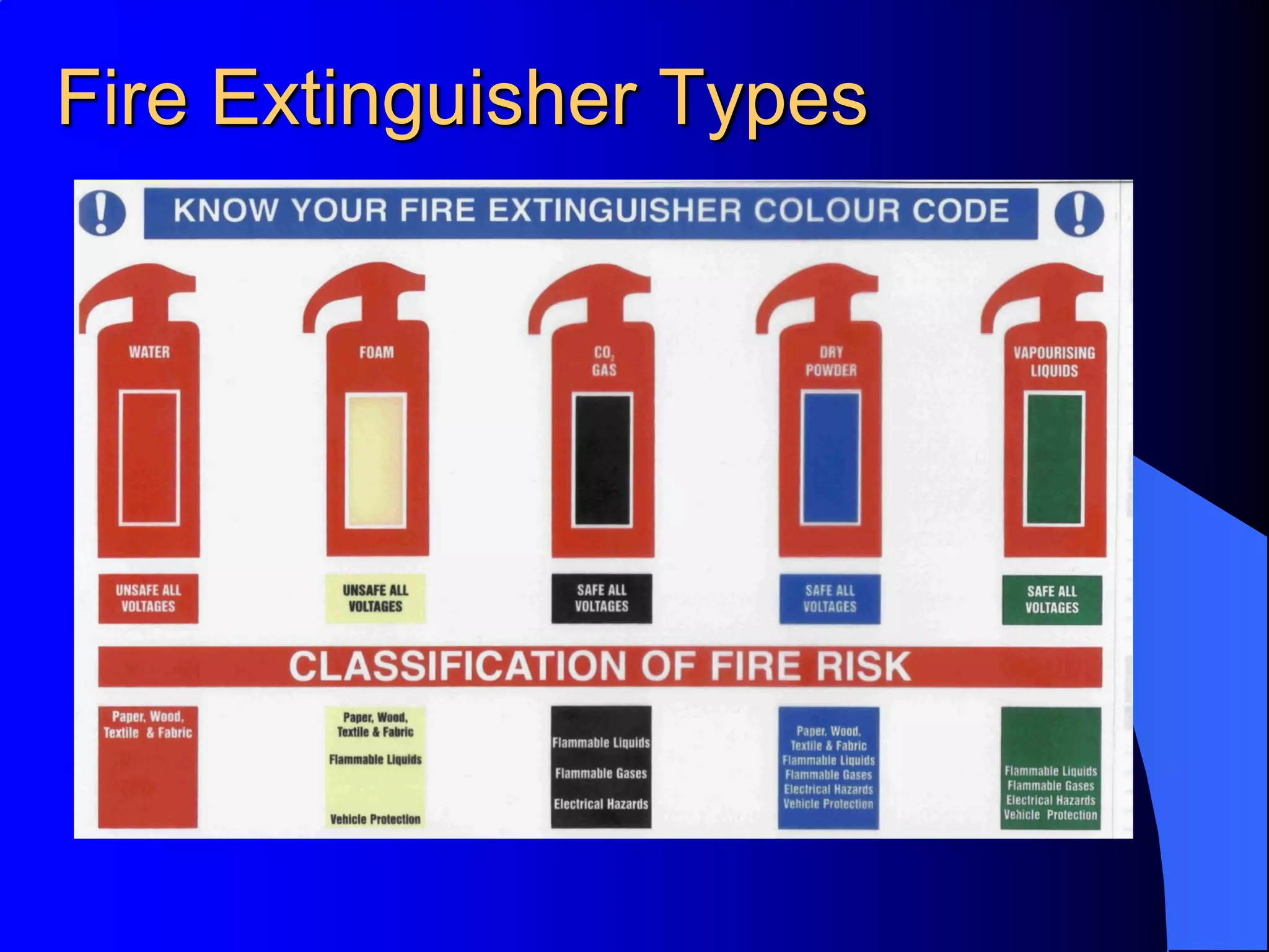 A  Part 1 Safety Induction