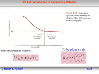 A part i -mechanical properties and fracture | PPT
