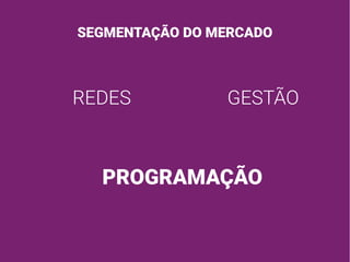 SEGMENTAÇÃO DO MERCADO
REDES GESTÃO
PROGRAMAÇÃO
 