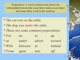 11
Preposition: A word or phrase that shows the
relationship between the noun that it takes as an object
and some other word in the sentence.
The cat was on the table.
The dog was under the table.
These are some common prepositions:
For on to up
at under above toward
With between in behind
From upon into off
 