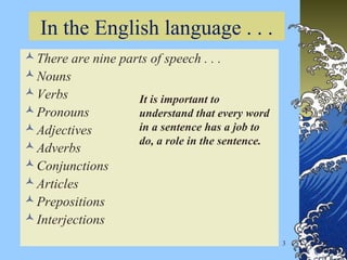3
In the English language . . .
There are nine parts of speech . . .
Nouns
Verbs
Pronouns
Adjectives
Adverbs
Conjunctions
Articles
Prepositions
Interjections
It is important to
understand that every word
in a sentence has a job to
do, a role in the sentence.
 