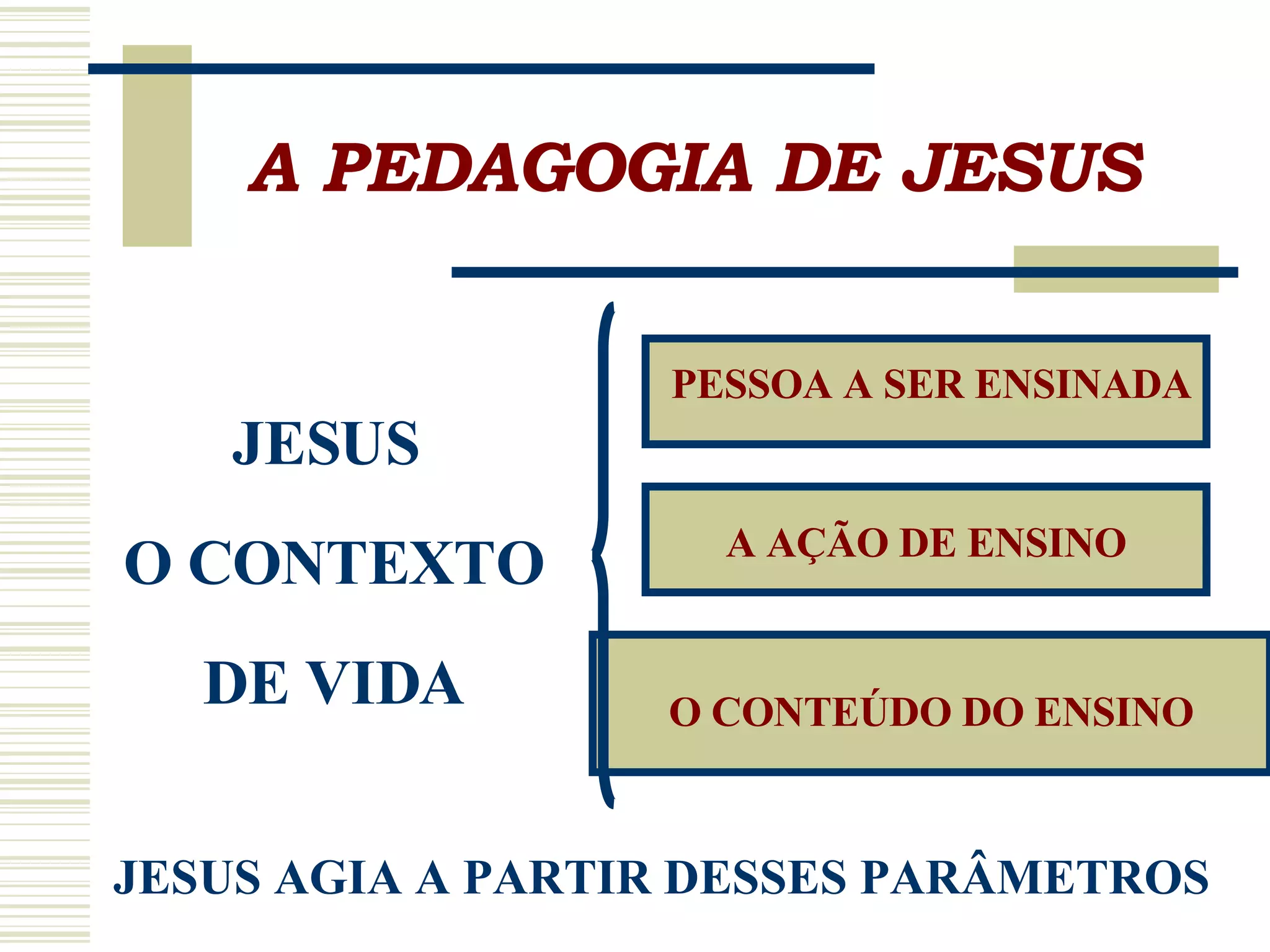 A Pedagogia De Jesus | PPT