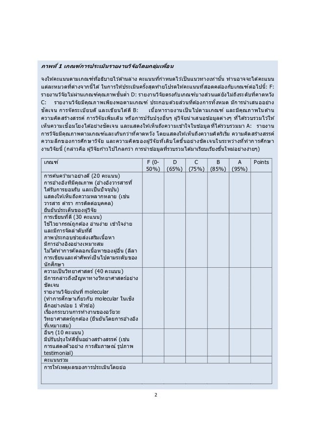 Peer review canvas instructor image