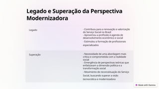 Legado e Superação da Perspectiva
Modernizadora
Legado - Contribuiu para a renovação e valorização
do Serviço Social no Brasil
- Aproximou a profissão à agenda de
desenvolvimento econômico e social
- Estimulou a formação de profissionais
especializados
Superação - Necessidade de uma abordagem mais
crítica e comprometida com a realidade
social
- Emergência de perspectivas teóricas que
enfatizavam a dimensão política e a
transformação social
- Movimento de reconceituação do Serviço
Social, buscando superar a visão
tecnocrática e modernizadora
 