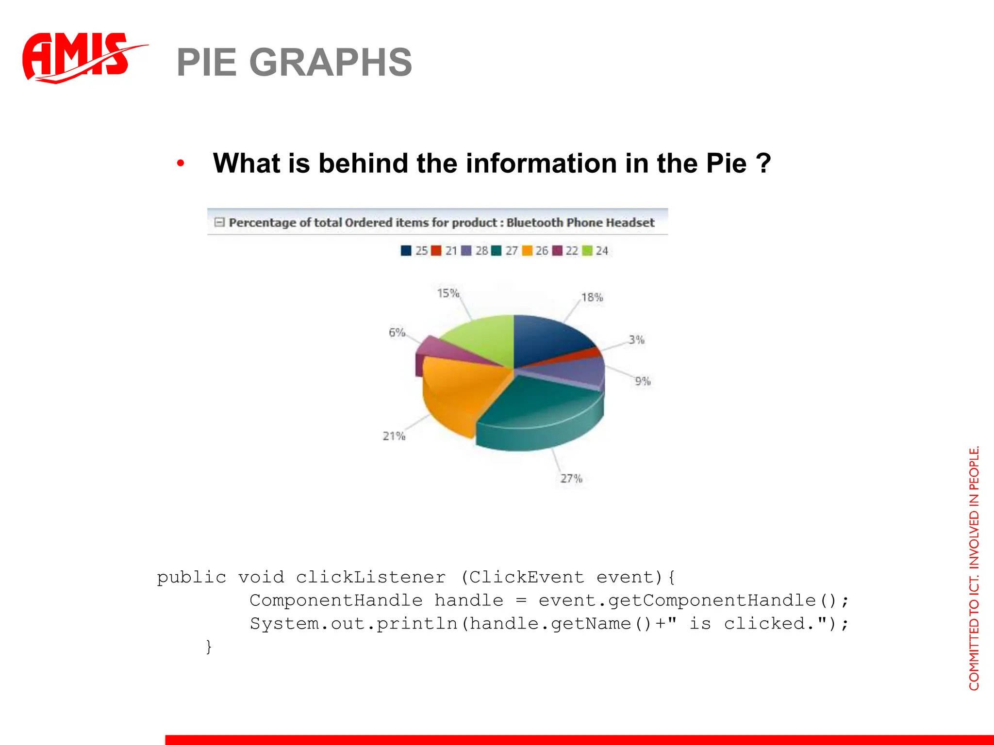 Pie GraphsAdd some ‘flashy’ behaviour<dvt:pieGraph id="pieGraph1"                      value="#{bindings.OrderTotalsPie1.graphModel}"subType="PIE" threeDEffect="true"animationOnDisplay="flipLeft" animationDuration="2000"clickListener="#{pieClickListenerBean.processClick}"imageFormat="FLASH" seriesRolloverBehavior="RB_HIGHLIGHT"seriesEffect="SE_GRADIENT" dynamicResize="DYNAMIC_SIZE"interactiveSliceBehavior="explode"visualEffects="AUTO">          <dvt:background>            <dvt:specialEffectsgradientDirection="GD_RADIAL"fillType="FT_GRADIENT" gradientNumStops="4"/>          </dvt:background>          <dvt:graphPieFrame/>          <dvt:seriesSet>            <dvt:series/>          </dvt:seriesSet>          <dvt:legendAreaautomaticPlacement="AP_NEVER" position="LAP_TOP"/>          <dvt:sliceLabelautoPrecision="off" scaling="auto"textType="LD_PERCENT"/>          <dvt:pieLabel rendered="false"/>        </dvt:pieGraph>