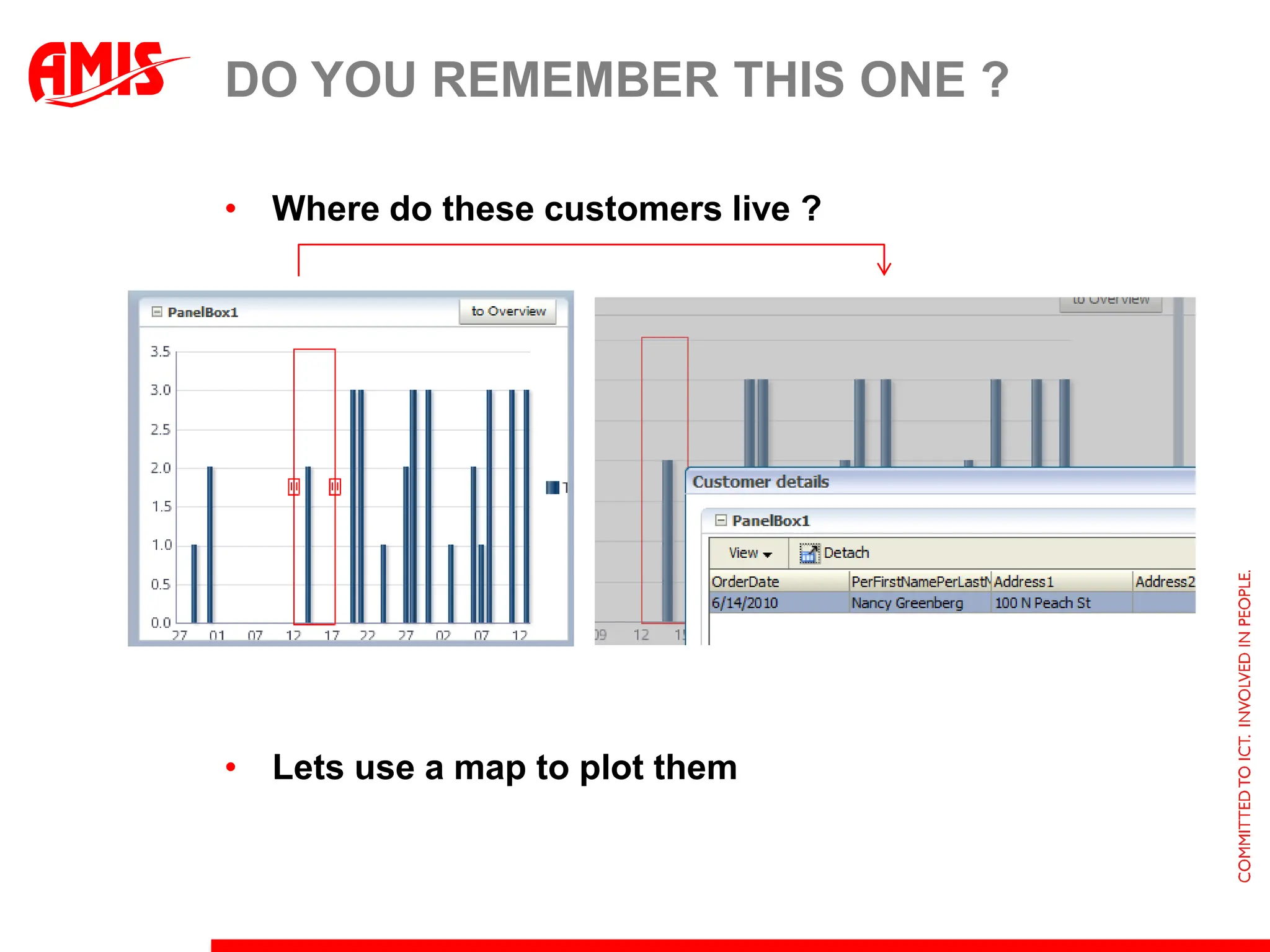 Interactive Graphs : Update DataIn Click Listeners you can do almost anything you likeGet to the Data value (if needed)Display or…ProcessLong clickedValue = (Long)dhandle.getValue(DataComponentHandle.UNFORMATTED_VALUE);
