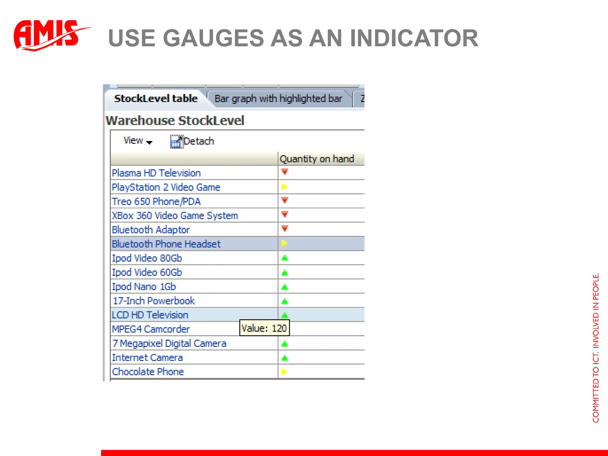 … ?Use Gauges as an indicatorColoring based on threshold valuesUsually hardcoded valuesUse EL for more flexibilityMaybe add ‘critical level’ attributes to data model<dvt:thresholdSet >                <dvt:thresholdthresholdMaxValue="#{row.CriticalStockLevel}" fillColor="#d62800"/>                <dvt:thresholdthresholdMaxValue="#{row.CriticalStockLevel + (row.CriticalStockLevel * 5)}"   fillColor="#ffff00"/>                <dvt:thresholdthresholdMaxValue="#{row.CriticalStockLevel + (row.CriticalStockLevel * 10)}"  fillColor="#00ff00"/></dvt:thresholdSet>