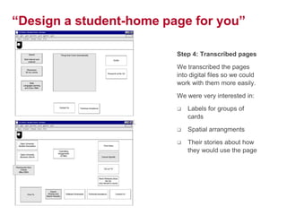 33
“Design a student-home page for you”
Step 4: Transcribed pages
We transcribed the pages
into digital files so we could
work with them more easily.
We were very interested in:
 Labels for groups of
cards
 Spatial arrangments
 Their stories about how
they would use the page
 