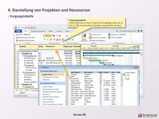 4. Darstellung von Projekten und Ressourcen
- Vorgangstabelle
16 von 29
Vorgangstabelle:
Informationen zu den Projekten/Vorgängen können in
bis zu 100 verschiedenen Spalten dargestellt werden.
 