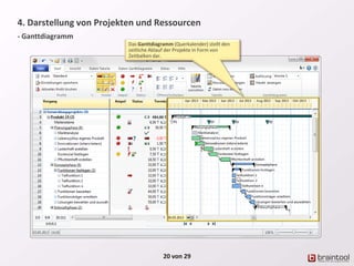 4. Darstellung von Projekten und Ressourcen
- Ganttdiagramm
20 von 29
Das Ganttdiagramm (Querkalender) stellt den
zeitliche Ablauf der Projekte in Form von
Zeitbalken dar.
 