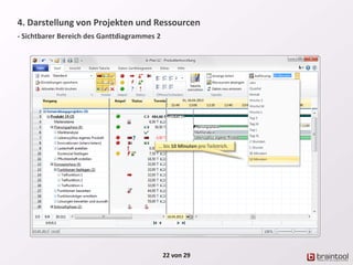 4. Darstellung von Projekten und Ressourcen
- Sichtbarer Bereich des Ganttdiagrammes 2
22 von 29
... bis 10 Minuten pro Teilstrich.
 