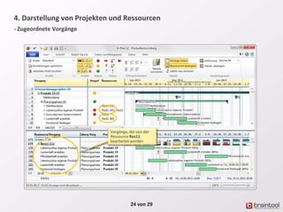 4. Darstellung von Projekten und Ressourcen
- Zugeordnete Vorgänge
24 von 29
Vorgänge, die von der
Ressource Res11
bearbeitet werden
 