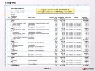 26 von 29
Reports können im MS-Excel-Format
erzeugt werden und sind beliebig anpassbar.
5. Reports
 