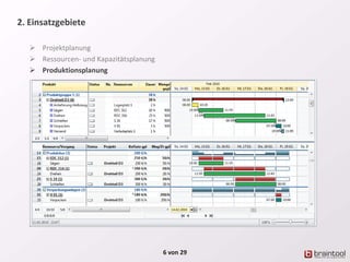 2. Einsatzgebiete
 Projektplanung
 Ressourcen- und Kapazitätsplanung
 Produktionsplanung
6 von 29
 