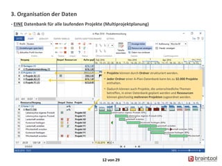 3. Organisation der Daten
- EINE Datenbank für alle laufenden Projekte (Multiprojektplanung)
12 von 29
• Projekte können durch Ordner strukturiert werden.
• Jeder Ordner einer A-Plan-Datenbank kann bis zu 32.000 Projekte
enthalten.
• Dadurch können auch Projekte, die unterschiedliche Themen
betreffen, in einer Datenbank geplant werden und Ressourcen
können gleichzeitig mehreren Projekten zugeordnet werden.
 