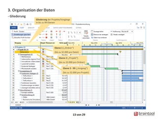 3. Organisation der Daten
- Gliederung
13 von 29
Gliederung der Projekte/Vorgänge
in bis zu 99 Ebenen
Ebene 1 („Ordner“)
(bis zu 32.000 pro Datei)
Ebene 2 („Projekt“)
(bis zu 32.000 pro Ordner)
Ebene 3 - 99 („Vorgang“)
(bis zu 32.000 pro Projekt)
 