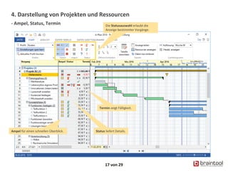 4. Darstellung von Projekten und Ressourcen
- Ampel, Status, Termin
17 von 29
Status liefert Details.
Die Statusauswahl erlaubt die
Anzeige bestimmter Vorgänge.
Termin zeigt Fälligkeit.
Ampel für einen schnellen Überblick.
 