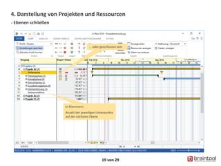 4. Darstellung von Projekten und Ressourcen
- Ebenen schließen
19 von 29
In Klammern:
Anzahl der jeweiligen Unterpunkte
auf der nächsten Ebene
… oder geschlossen sein
 