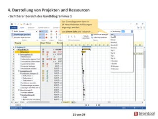 4. Darstellung von Projekten und Ressourcen
- Sichtbarer Bereich des Ganttdiagrammes 1
21 von 29
Das Ganttdiagramm kann in
14 verschiedenen Auflösungen
angezeigt werden:
Von einem Jahr pro Teilstrich ...
 