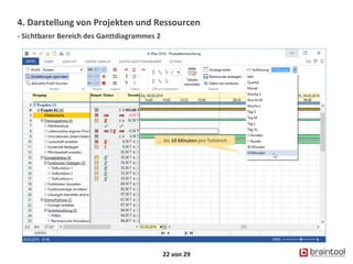 4. Darstellung von Projekten und Ressourcen
- Sichtbarer Bereich des Ganttdiagrammes 2
22 von 29
... bis 10 Minuten pro Teilstrich.
 