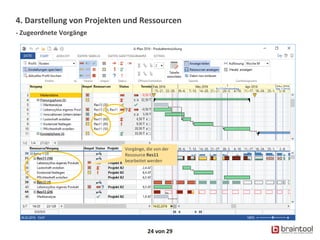 4. Darstellung von Projekten und Ressourcen
- Zugeordnete Vorgänge
24 von 29
Vorgänge, die von der
Ressource Res11
bearbeitet werden
 