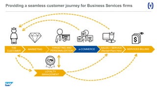 Providing a seamless customer journey for Business Services firms
THE
CUSTOMER
MARKETING
TARGETING AND
PERSONALIZATION
e-COMMERCE SERVICES BILLING
LOYALTY
MANAGEMENT
SALES + SERVICE
(Rental+Plant Hire)
 