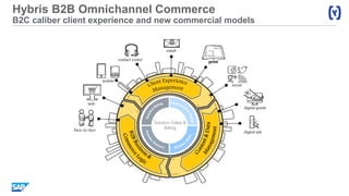 Hybris B2B Omnichannel Commerce
B2C caliber client experience and new commercial models
Solution Sales &
BillingFace-to-face
web
mobile
contact center print
social
email
@
digital ads
digital goods
 