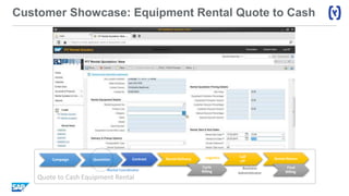 Customer Showcase: Equipment Rental Quote to Cash
Quote to Cash Equipment Rental
Business
Administrator
Rental Coordinator
Logistics Call
off
Rental Delivery Rental ReturnQuotation Contract
Cycle
Billing
Final
Billing ​
Campaign
 