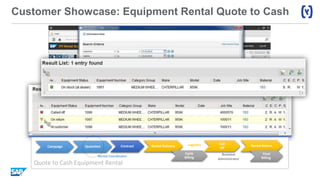 Customer Showcase: Equipment Rental Quote to Cash
Quote to Cash Equipment Rental
Business
Administrator
Rental Coordinator
Logistics Call
off
Rental Delivery Rental ReturnQuotation Contract
Cycle
Billing
Final
Billing ​
Campaign
 