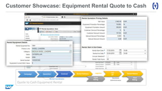 Customer Showcase: Equipment Rental Quote to Cash
Quote to Cash Equipment Rental
Business
Administrator
Rental Coordinator
Logistics Call
off
Rental Delivery Rental ReturnQuotation Contract
Cycle
Billing
Final
Billing ​
Campaign
 