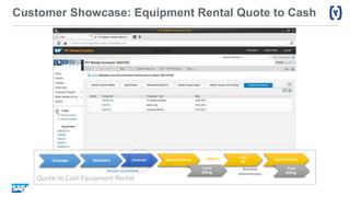Customer Showcase: Equipment Rental Quote to Cash
Quote to Cash Equipment Rental
Business
Administrator
Rental Coordinator
Logistics Call
off
Rental Delivery Rental ReturnQuotation Contract
Cycle
Billing
Final
Billing ​
Campaign
 