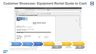 Customer Showcase: Equipment Rental Quote to Cash
Quote to Cash Equipment Rental
Business
Administrator
Rental Coordinator
Logistics Call
off
Rental Delivery Rental ReturnQuotation Contract
Cycle
Billing
Final
Billing ​
Campaign
 