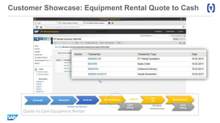 Customer Showcase: Equipment Rental Quote to Cash
Quote to Cash Equipment Rental
Business
Administrator
Rental Coordinator
Logistics Call
off
Rental Delivery Rental ReturnQuotation Contract
Cycle
Billing
Final
Billing ​
Campaign
 