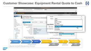 Customer Showcase: Equipment Rental Quote to Cash
Quote to Cash Equipment Rental
Business
Administrator
Rental Coordinator
Logistics Call
off
Rental Delivery Rental ReturnQuotation Contract
Cycle
Billing
Final
Billing ​
Campaign
 