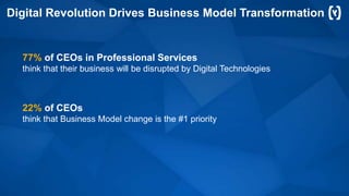 Digital Revolution Drives Business Model Transformation
77% of CEOs in Professional Services
think that their business will be disrupted by Digital Technologies
22% of CEOs
think that Business Model change is the #1 priority
 