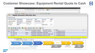 Customer Showcase: Equipment Rental Quote to Cash
Quote to Cash Equipment Rental
Business
Administrator
Rental Coordinator
Logistics Call
off
Rental Delivery Rental ReturnQuotation Contract
Cycle
Billing
Final
Billing ​
Campaign
 