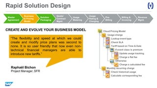 Rapid Solution Design
CREATE AND EVOLVE YOUR BUSINESS MODEL Cloud Pricing Model
Usage-charge
Lookup event type
Check SLA
Tariff based on Time & Date
If event class is premium
Update usage tracking
Charge a flat fee
Otherwise
Charge a calculated fee
Monthly recurring charge
Check historical usage
Calculate corresponding fee
Solution
Packaging
Quote/
Contract
Mgmt
Usage
Metering
Business
& Pricing
Model
Master
Agreement
Usage
Rating &
Charging
Pre-
Billing
Billing &
Invoicing
Revenue
Mgmt.
“The flexibility and speed at which we could
create and modify price plans was second to
none. It is so user friendly that now even non-
technical financial managers are able to
introduce new tariffs.”
Raphaël Bichon
Project Manager, SFR
 