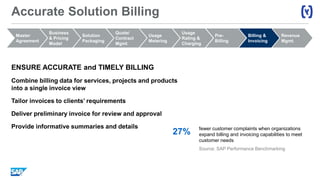 Accurate Solution Billing
ENSURE ACCURATE and TIMELY BILLING
Combine billing data for services, projects and products
into a single invoice view
Tailor invoices to clients’ requirements
Deliver preliminary invoice for review and approval
Provide informative summaries and details
27% fewer customer complaints when organizations
expand billing and invoicing capabilities to meet
customer needs
Source: SAP Performance Benchmarking
Solution
Packaging
Quote/
Contract
Mgmt
Usage
Metering
Business
& Pricing
Model
Master
Agreement
Usage
Rating &
Charging
Pre-
Billing
Billing &
Invoicing
Revenue
Mgmt.
 
