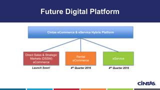 Future Digital Platform
Cintas eCommerce & eService Hybris Platform
Direct Sales & Strategic
Markets (DSSM)
eCommerce
eService
Rental
eCommerce
Launch Soon! 4th Quarter 2016 4th Quarter 2016
 