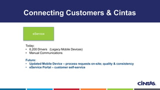 Connecting Customers & Cintas
eService
Today:
• 6,200 Drivers (Legacy Mobile Devices)
• Manual Communications
Future:
• Updated Mobile Device – process requests on-site; quality & consistency
• eService Portal – customer self-service
 