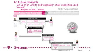 Order
Place-
ment
Charging
(Guiding/
Rating)
Service
Receptio
n
Generating
Invoice
Details
Close
Contract
Implement
Contract
Design
Solution
Qualify
Opportunity
Scope
Opportunity
Create
Proposal
Bill
Calculation &
Presentment
Request to Offer / Contract Order / Usage to Cash
Configuration &
Calculation
Solution
Design Offering
Catalogue
Customer
Specific
Catalogues
Conf. & Calc Platform
SalSA (SAP CRM)
Account
Management
Strategic Selling Opportunity
Management
Complaint
Management
Customer
Data
Marketing /
Campaigns
Bid Management
Customer
Request
Customer
Contract
IV. Future prospects.
Set up of an „end-to-end“ application chain supporting „lead-
to-cash“.
Customer self care
Customer shop Customer
Catalog
Customer
Inventory
Customer Portal / Shop
Order, charging & accounting
Customer Order
Management InvoicingCharging / Rating
Contract
Data
Customer
Order
Invoice
27.06.2016 63SAP Reference -internal use-
 