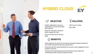 64© 2015 SAP AG or an SAP affiliate company. All rights reserved.
TAKING ADVANTAGE OF
HYBRID CLOUD
OBJECTIVE SOLUTION
• SAP Cloud for Sales
• SAP CRM
• Enable collaboration across an
organization of more than 65,000
client partners
• Know the customer’s interest to
better engage with them
• Ensure success rate of winning
deals
• Hybrid approach to cloud and on-premise leverages existing investments
and meets local data and security requirements
• Enhanced real time reporting tailored to accounts, client engagements and
targeted customers
• Improved and streamlined process improvement across sales and
marketing provides improved customer service
BENEFITS
 